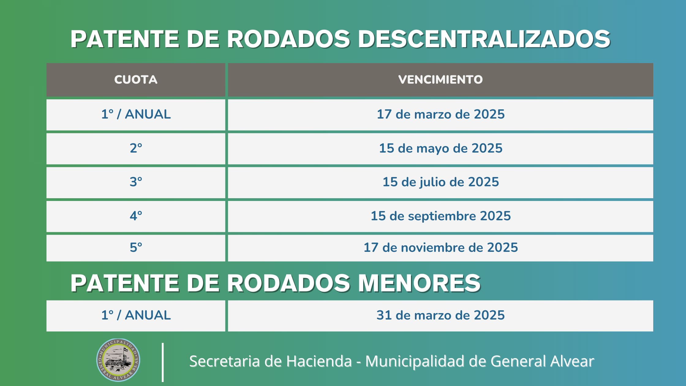 Patentes Rodados Municipales