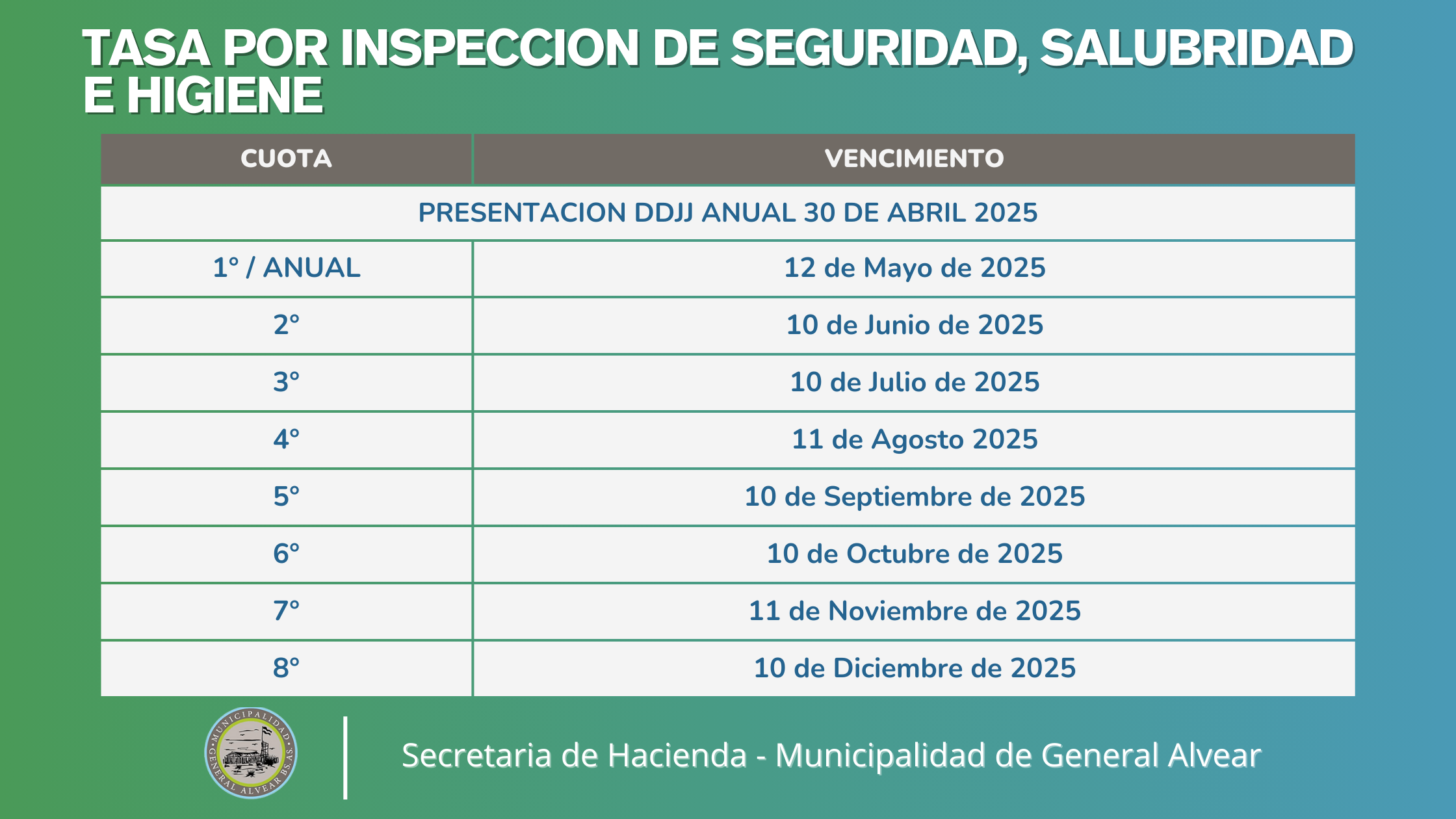 Tasa de Inspeccion Seguridad Higiene